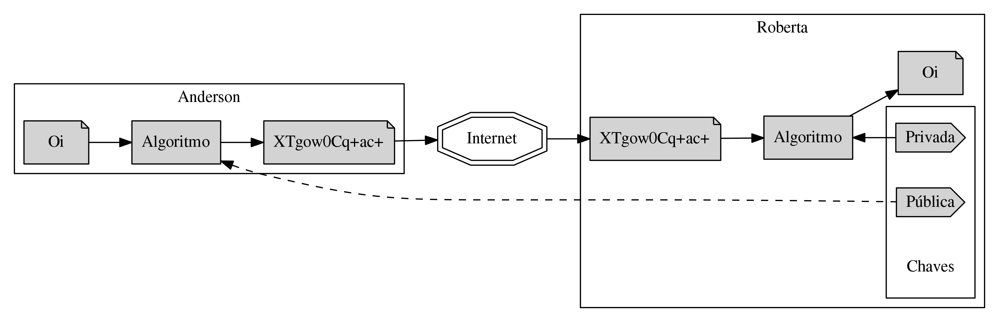 Diagrama conceitual