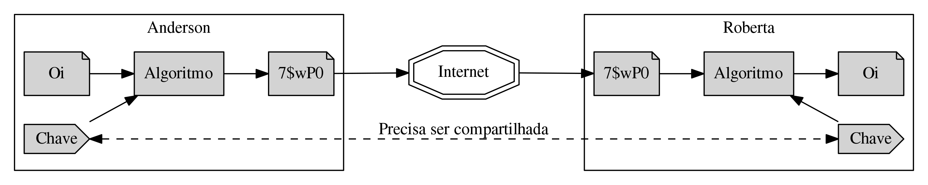 Diagrama conceitual
