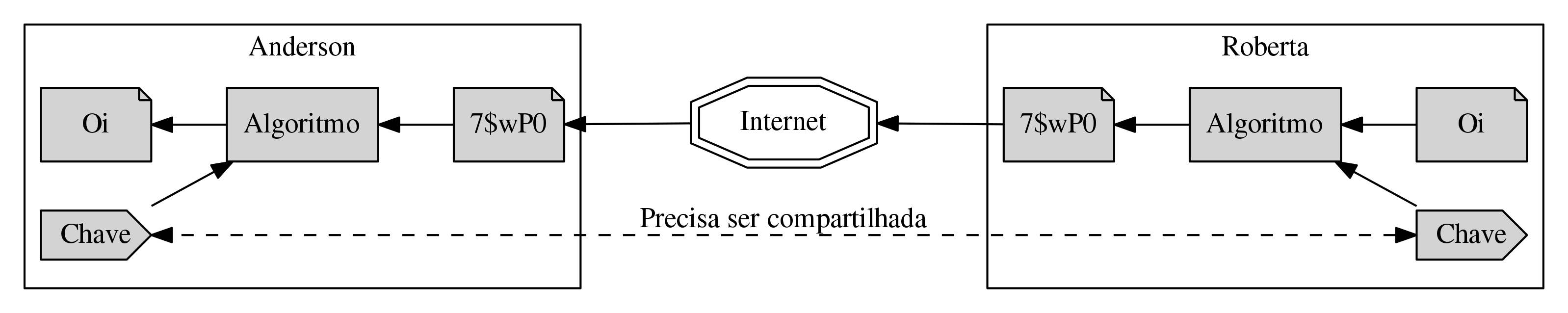 Diagrama conceitual