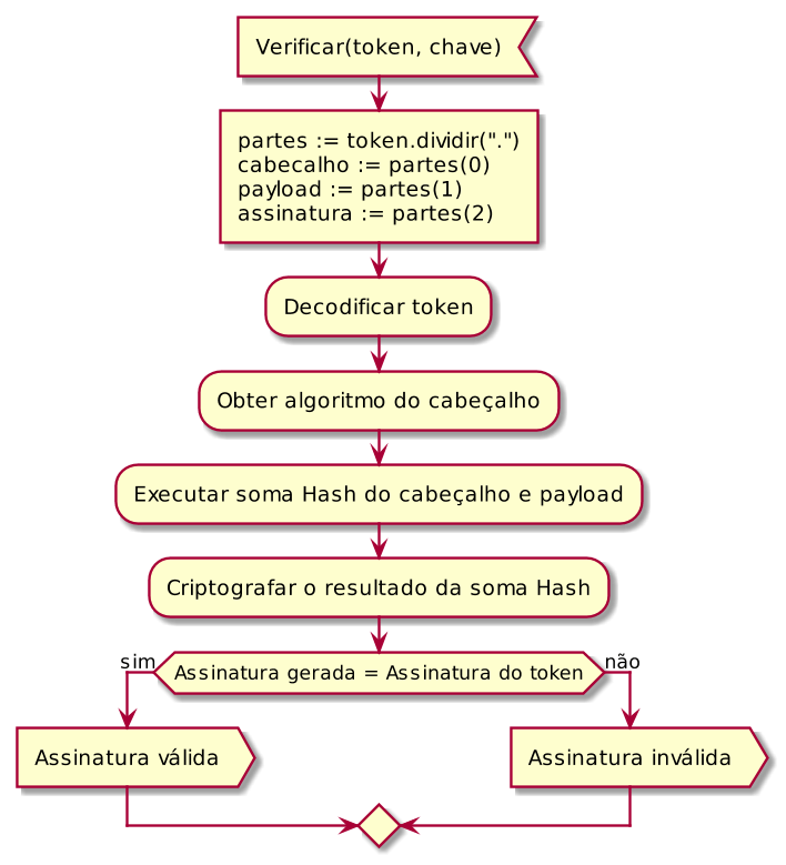 Diagrama de Atividade